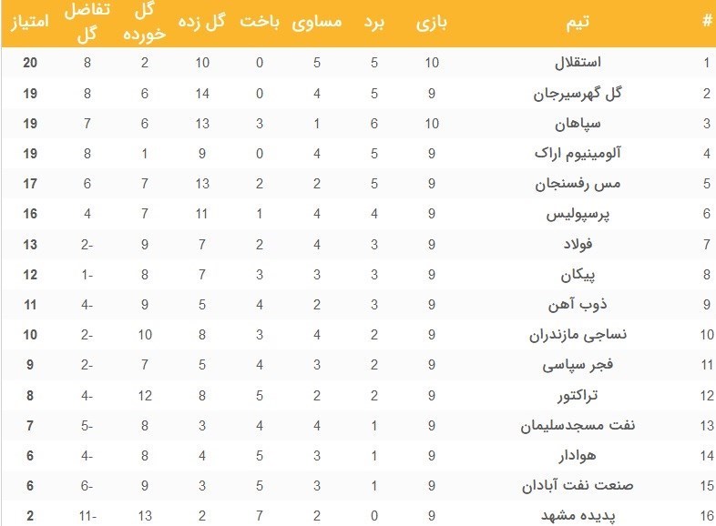 تیم فوتبال استقلال , تیم فوتبال سپاهان اصفهان , لیگ برتر فوتبال ,