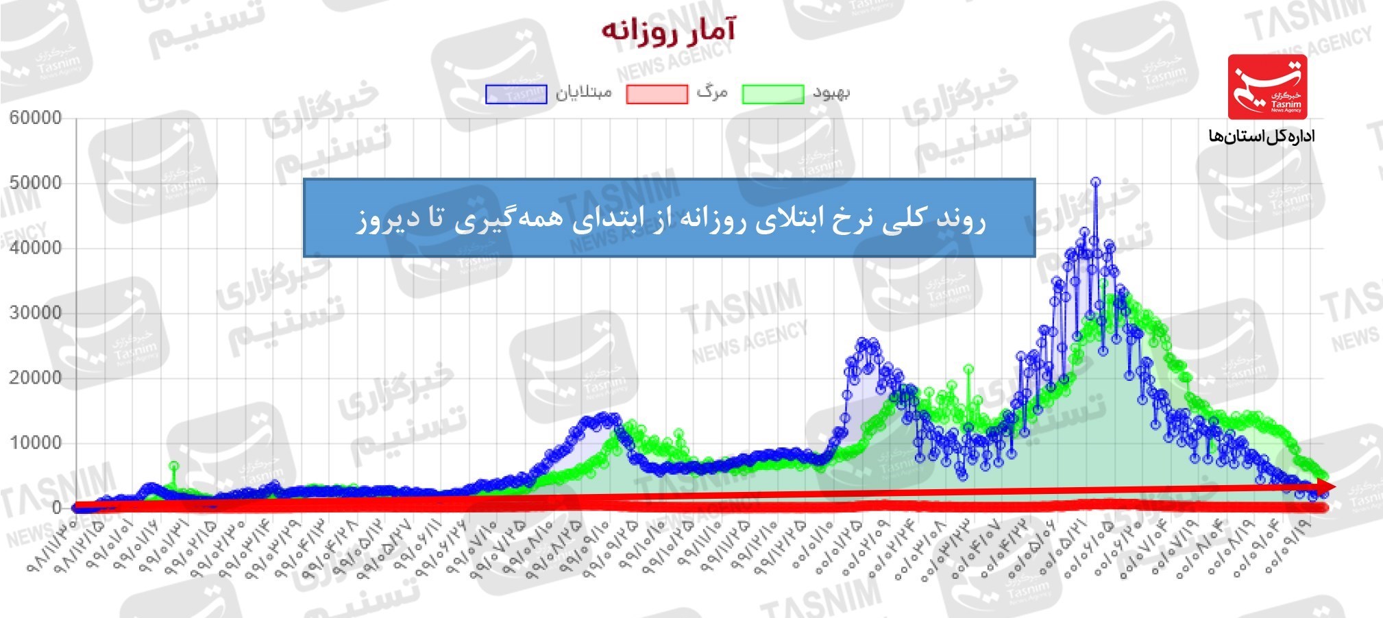 کرونا , واکسن ایرانی کرونا ,