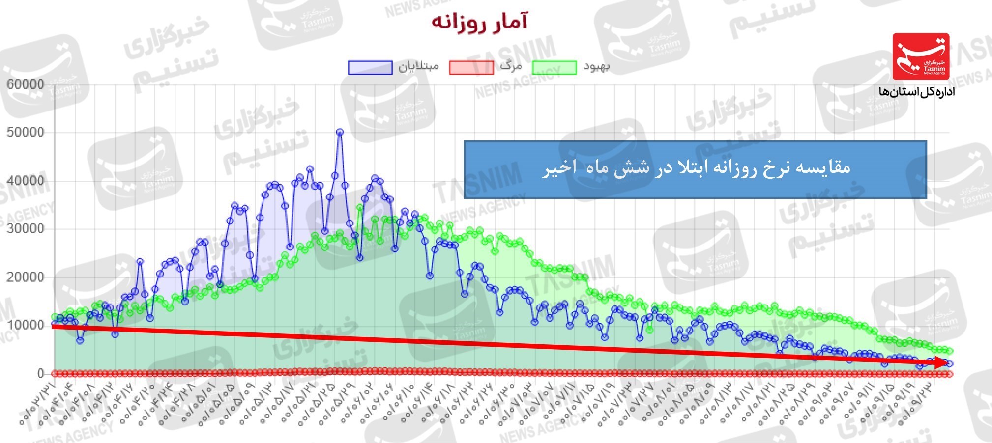 کرونا , واکسن ایرانی کرونا ,