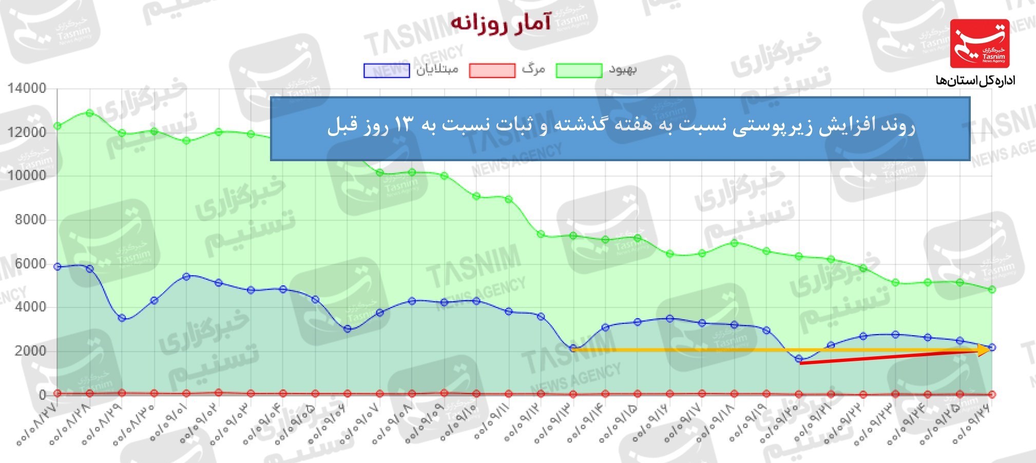 کرونا , واکسن ایرانی کرونا ,