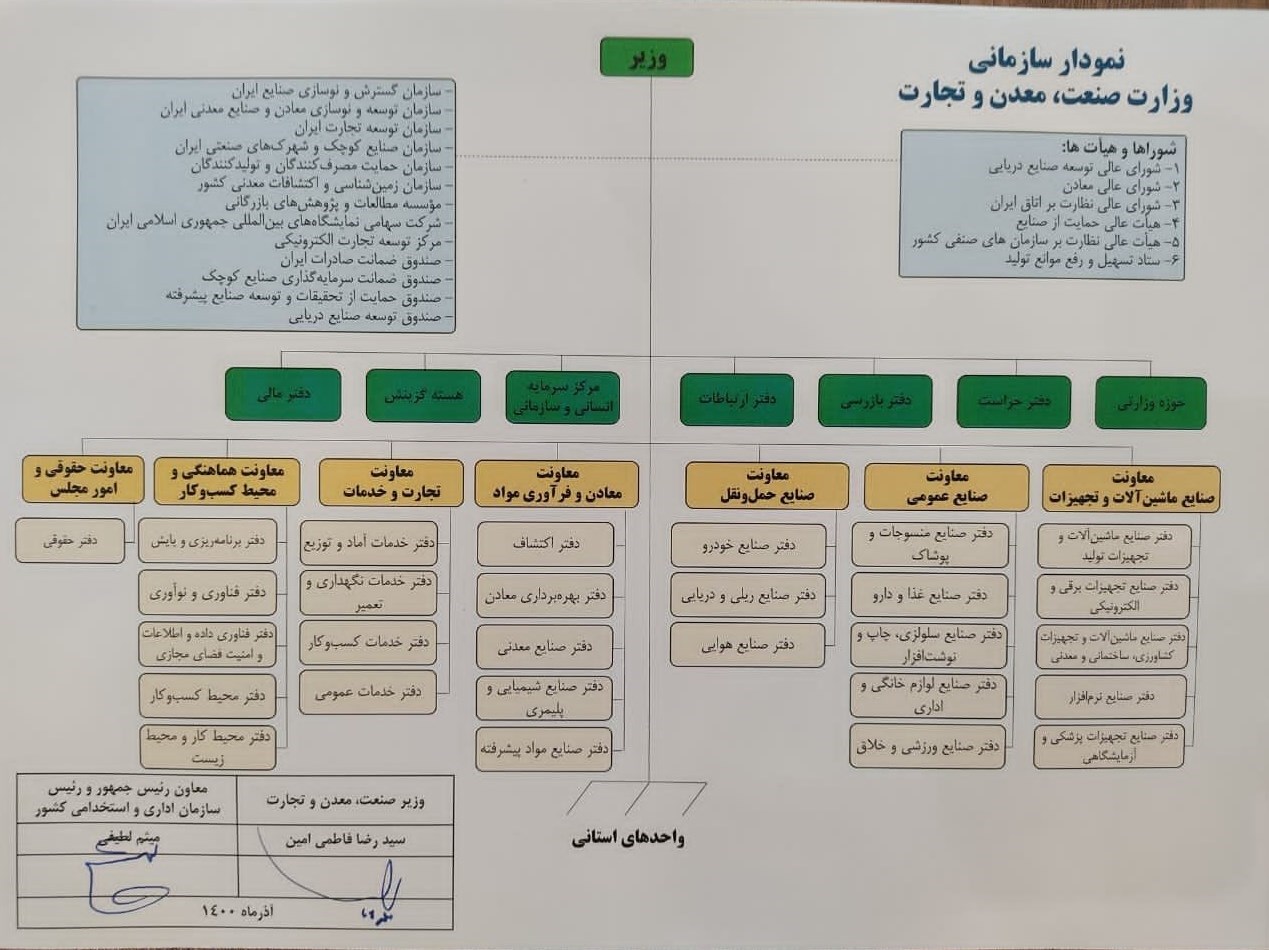 وزارت صنعت , 
