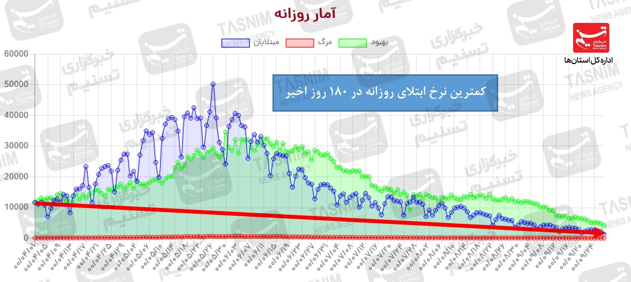 کرونا , واکسن ایرانی کرونا , 