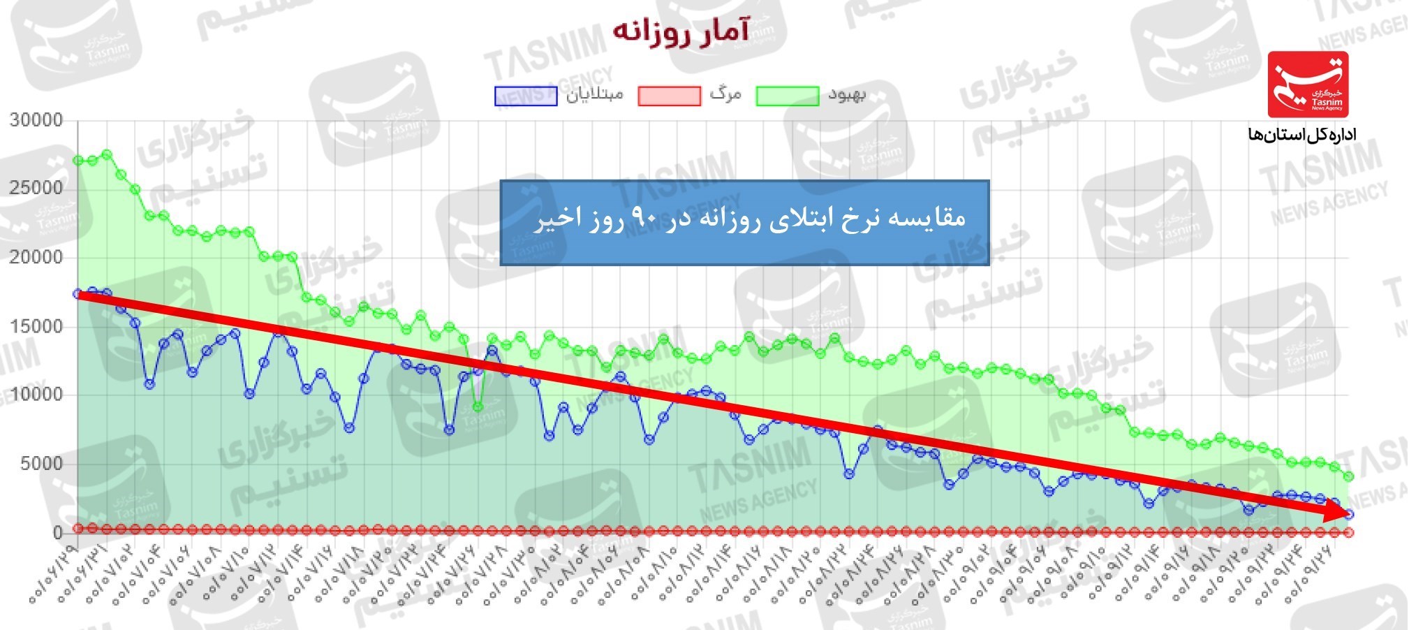 کرونا , واکسن ایرانی کرونا , 