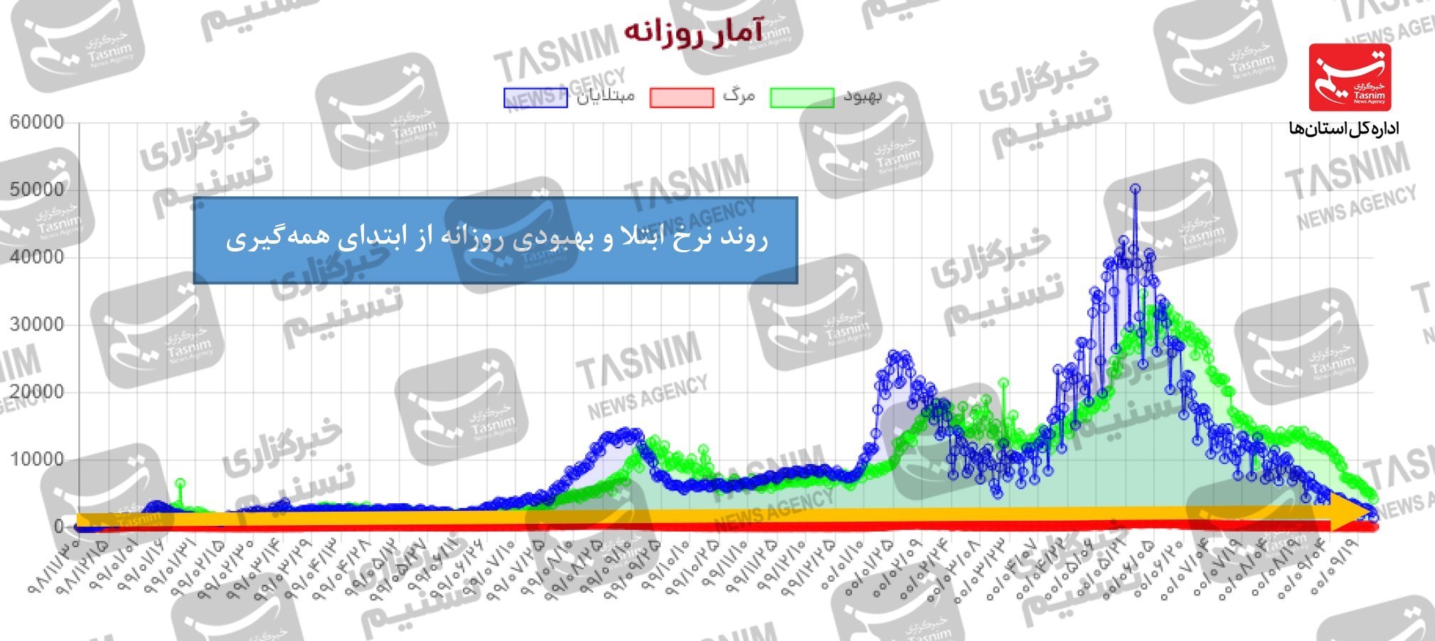کرونا , واکسن ایرانی کرونا , 