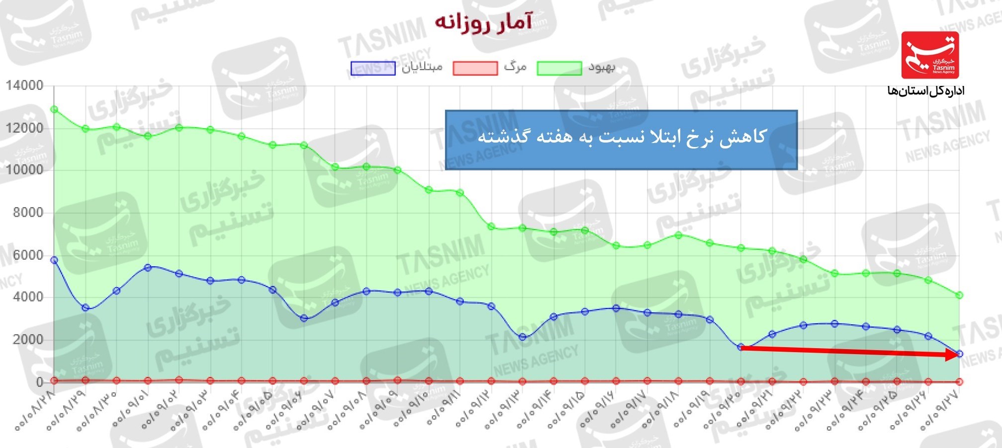 کرونا , واکسن ایرانی کرونا , 