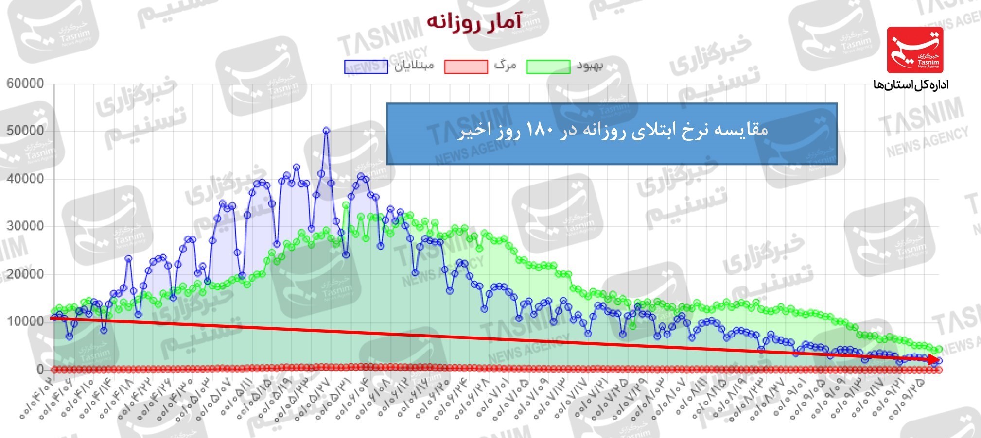 کرونا , واکسن ایرانی کرونا , 