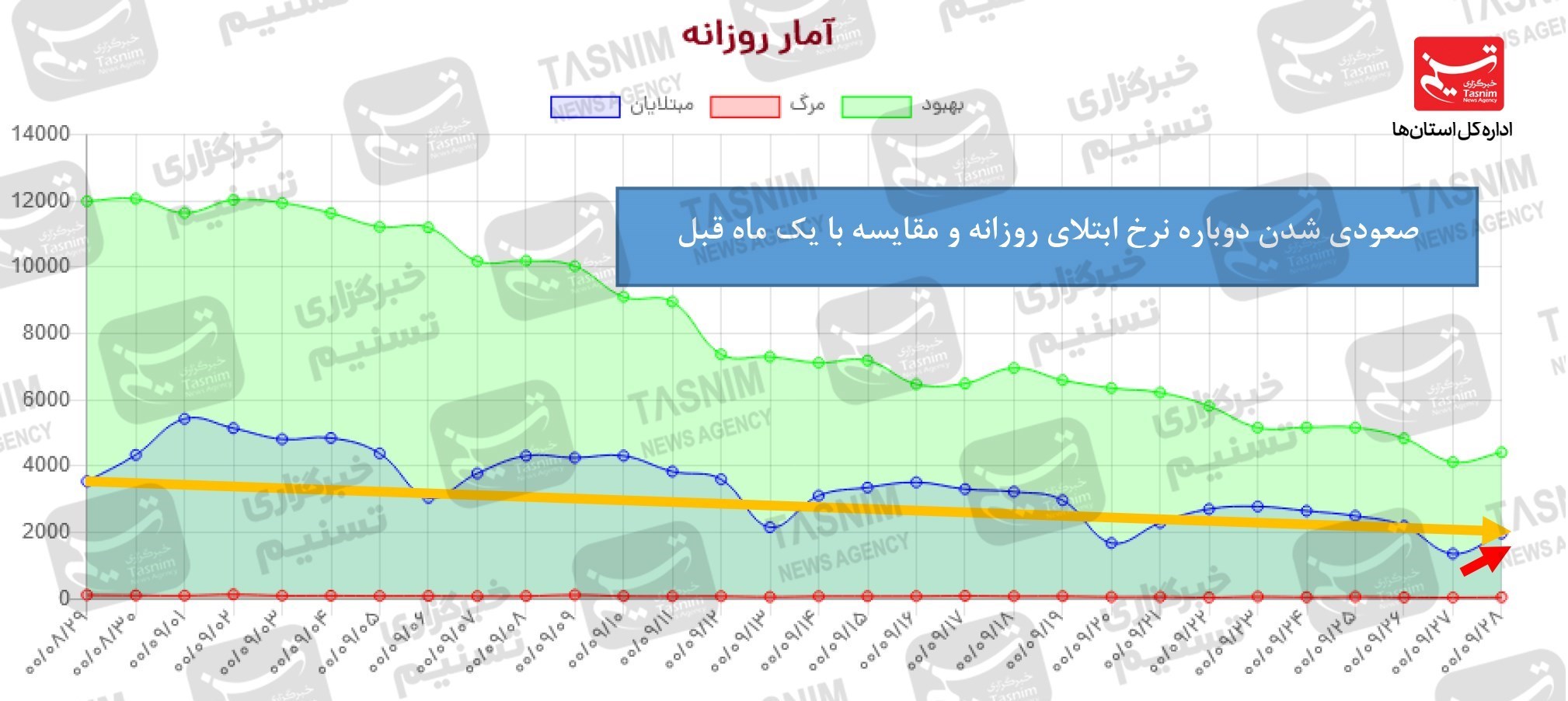 کرونا , واکسن ایرانی کرونا , 