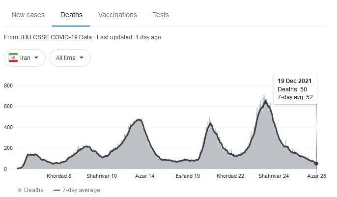 کرونا , واکسن کرونا , وزارت بهداشت , بهداشت و درمان , پروتکل های بهداشتی , آیت الله سیدابراهیم رئیسی , 