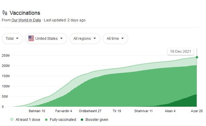 کرونا , واکسن کرونا , وزارت بهداشت , بهداشت و درمان , 