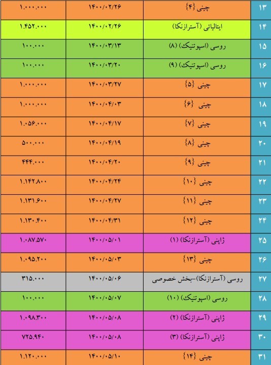 کرونا , واکسن کرونا , وزارت بهداشت , بهداشت و درمان , پروتکل های بهداشتی ,