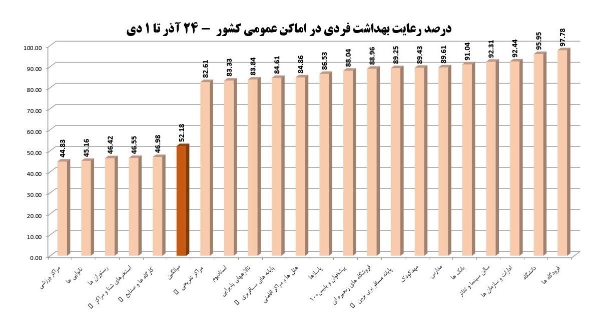 کرونا , واکسن کرونا , وزارت بهداشت , بهداشت و درمان , پروتکل های بهداشتی , 