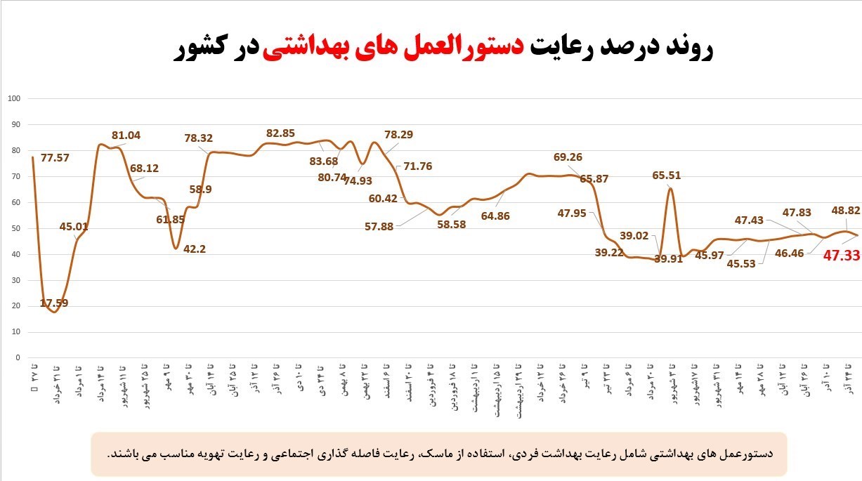 کرونا , واکسن کرونا , وزارت بهداشت , بهداشت و درمان , پروتکل های بهداشتی , 