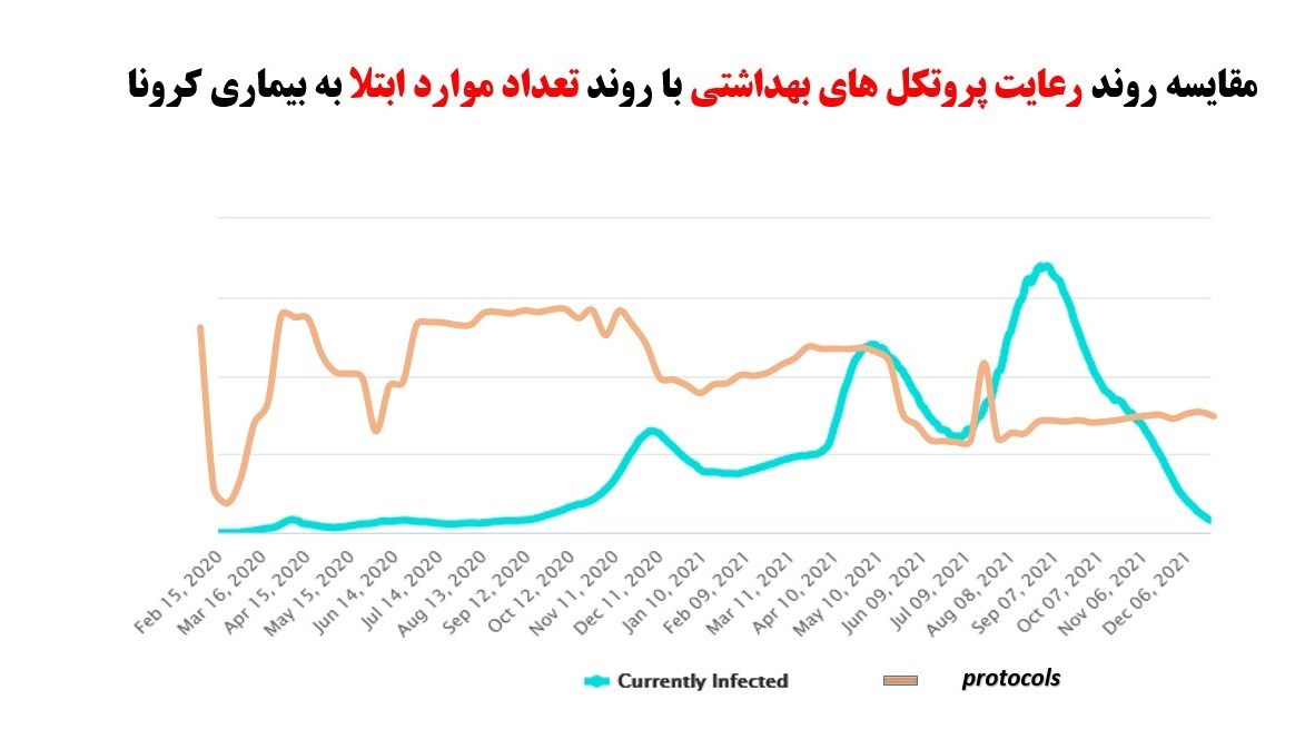 کرونا , واکسن کرونا , وزارت بهداشت , بهداشت و درمان , پروتکل های بهداشتی , 