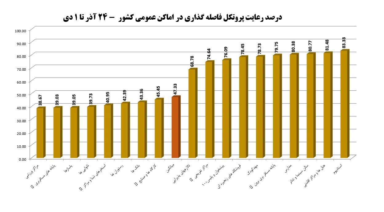 کرونا , واکسن کرونا , وزارت بهداشت , بهداشت و درمان , پروتکل های بهداشتی , 