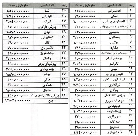کمیته ملی المپیک ایران , 
