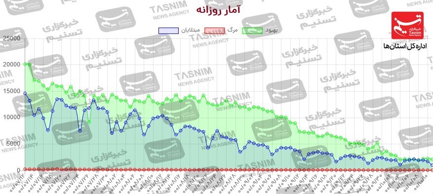 کرونا , واکسن ایرانی کرونا ,