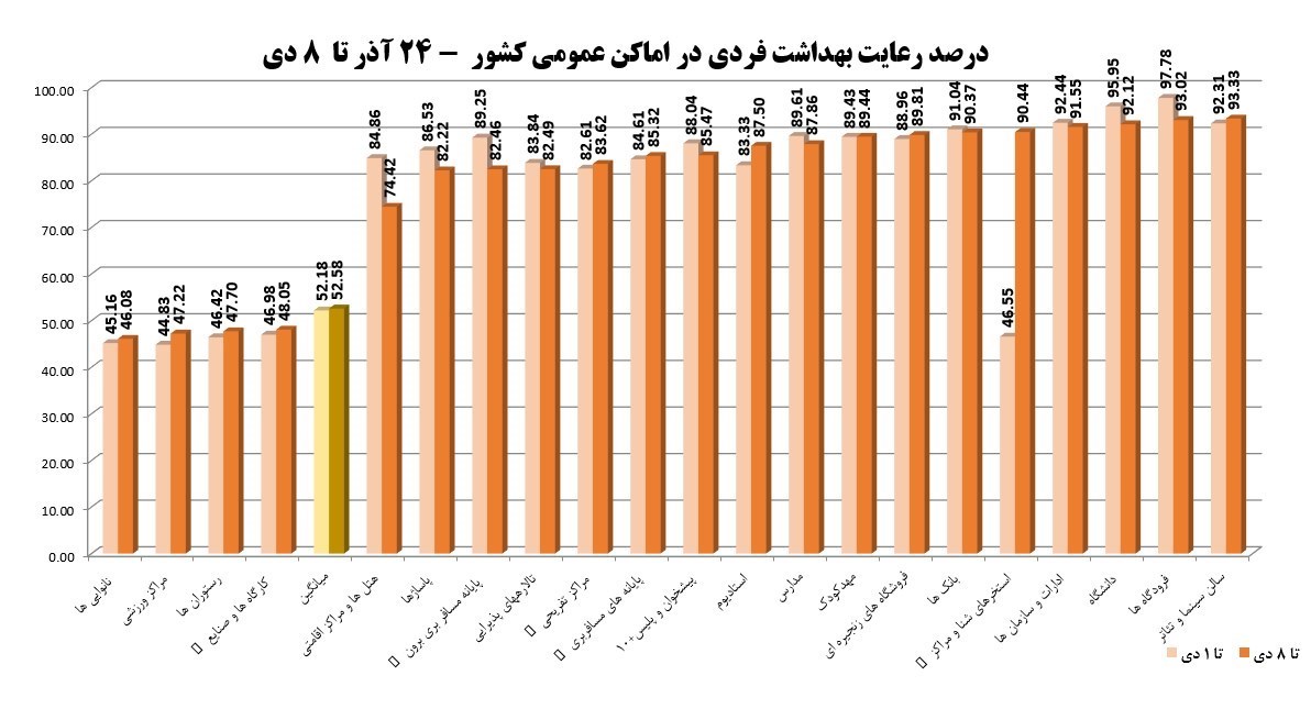 کرونا , واکسن کرونا , کیت تشخیص کرونا , وزارت بهداشت , بهداشت و درمان , پروتکل های بهداشتی , اومیکرون، امیکرون , 