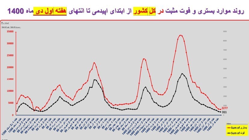 کرونا , واکسن کرونا , کیت تشخیص کرونا , وزارت بهداشت , بهداشت و درمان , پروتکل های بهداشتی , اومیکرون، امیکرون , 