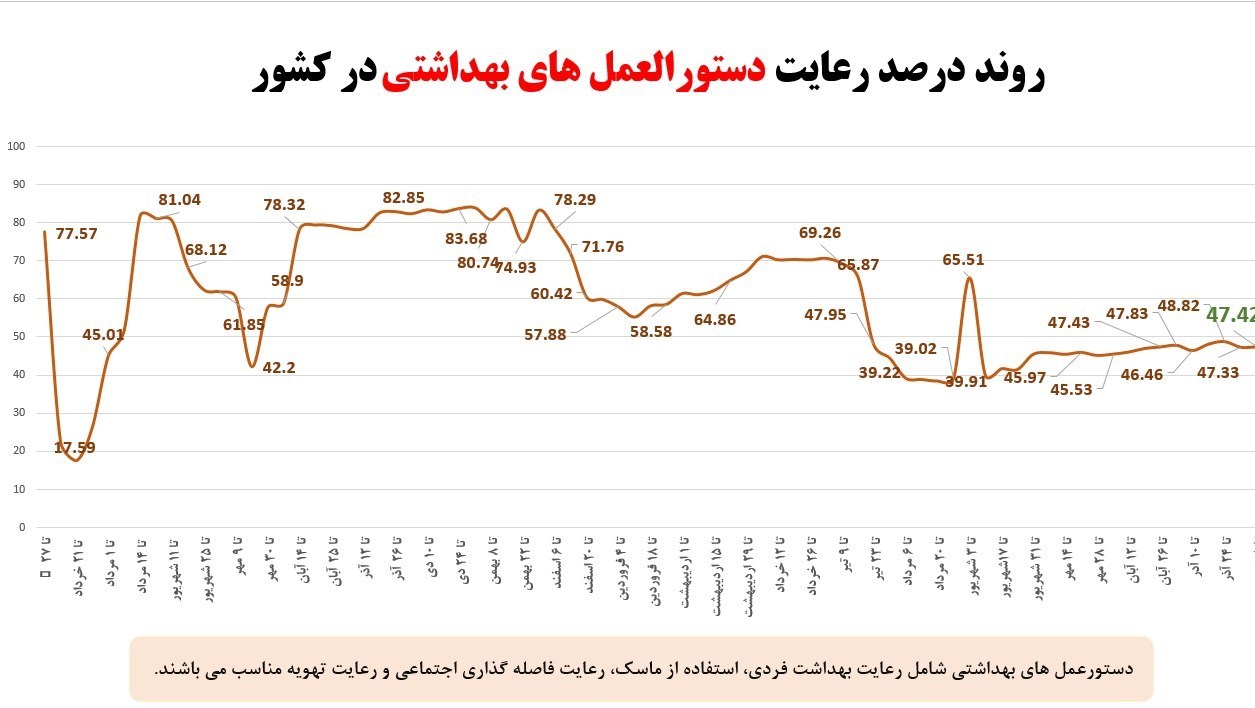 کرونا , واکسن کرونا , کیت تشخیص کرونا , وزارت بهداشت , بهداشت و درمان , پروتکل های بهداشتی , اومیکرون، امیکرون , 