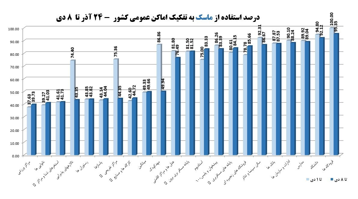 کرونا , واکسن کرونا , کیت تشخیص کرونا , وزارت بهداشت , بهداشت و درمان , پروتکل های بهداشتی , اومیکرون، امیکرون , 