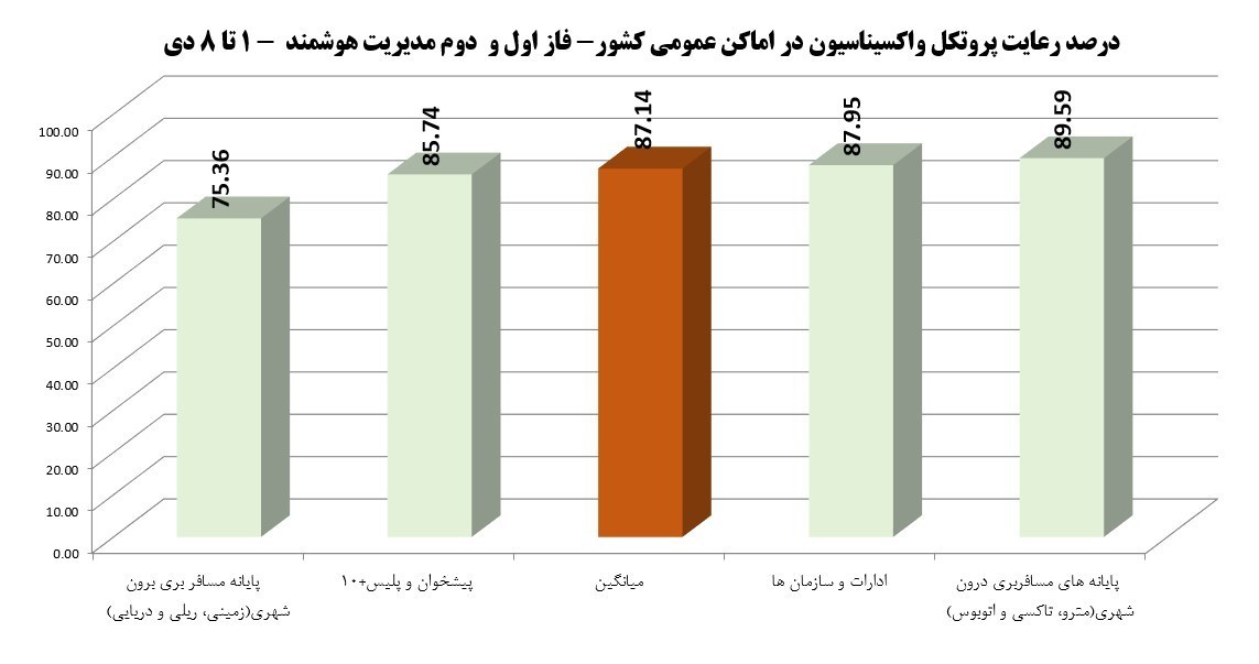 کرونا , واکسن کرونا , کیت تشخیص کرونا , وزارت بهداشت , بهداشت و درمان , پروتکل های بهداشتی , اومیکرون، امیکرون , 