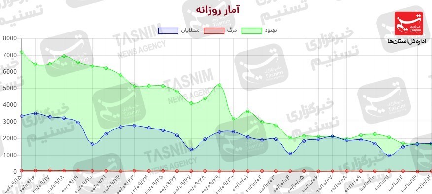کرونا , واکسن ایرانی کرونا , واکسن برکت , 
