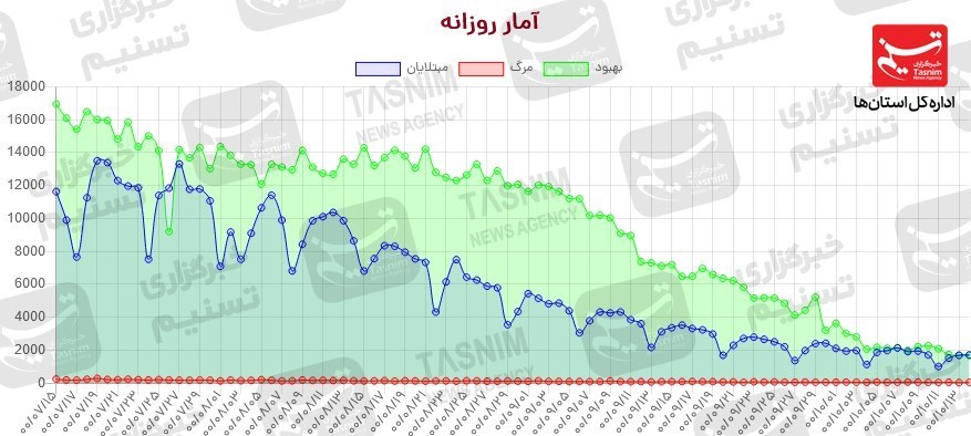 کرونا , واکسن ایرانی کرونا , واکسن برکت , 