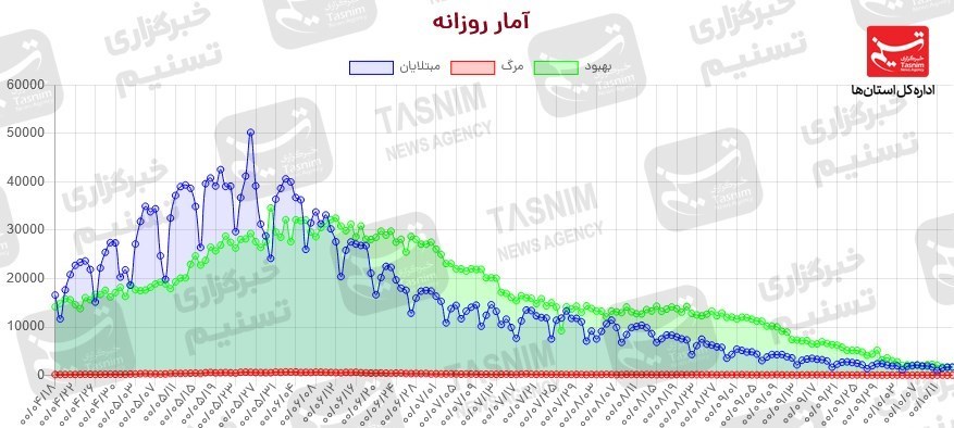 کرونا , واکسن ایرانی کرونا , واکسن برکت , 