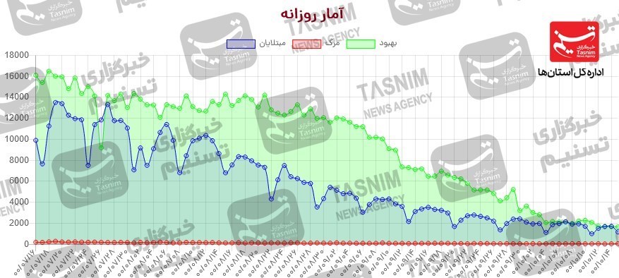 کرونا , واکسن ایرانی کرونا , 