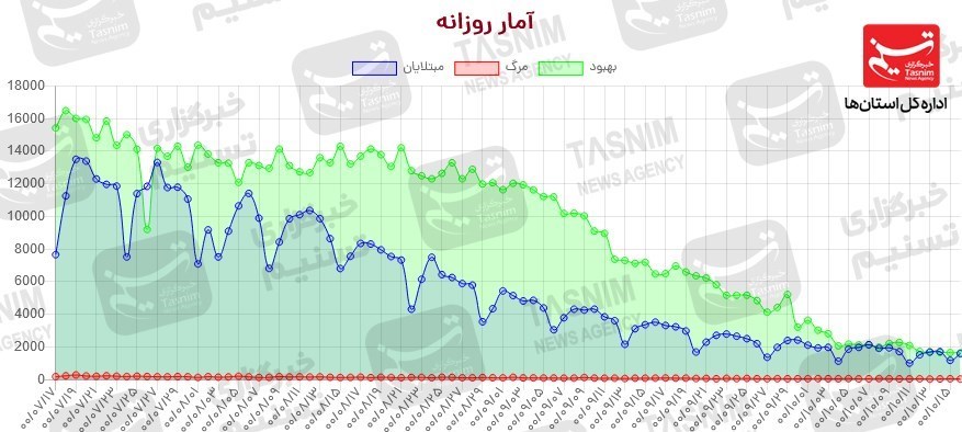 کرونا , واکسن ایرانی کرونا ,