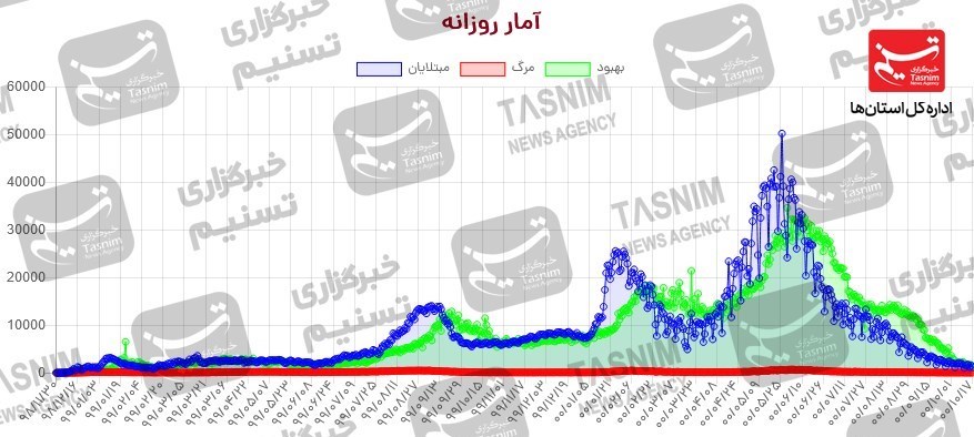 کرونا , واکسن ایرانی کرونا , واکسن برکت , 