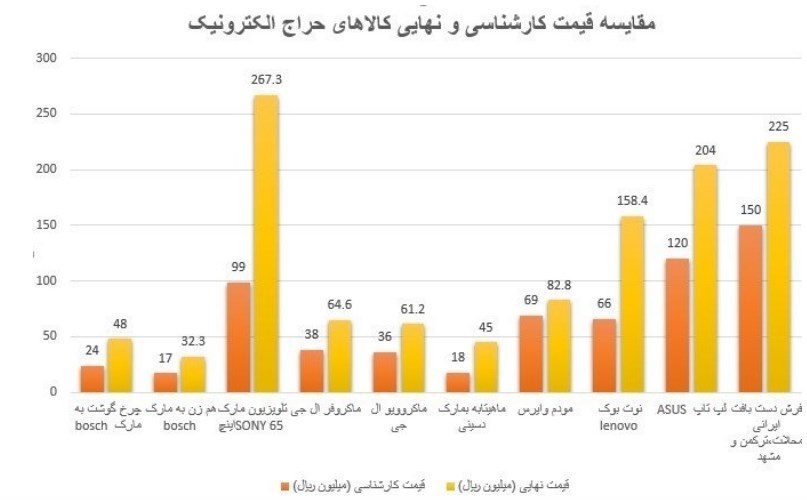 سازمان جمعآوری و فروش اموال تملیکی , اقتصاد ,