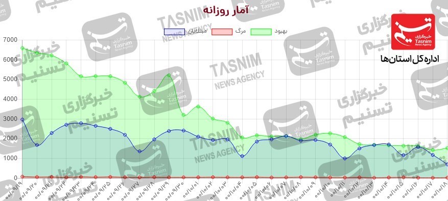 کرونا , واکسن ایرانی کرونا , واکسن برکت , 