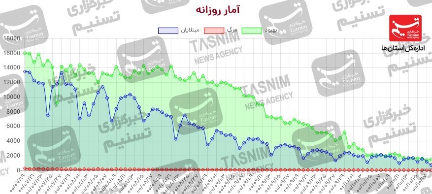کرونا , واکسن ایرانی کرونا , واکسن برکت , 