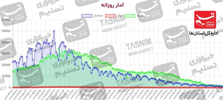 کرونا , واکسن ایرانی کرونا , واکسن برکت , 