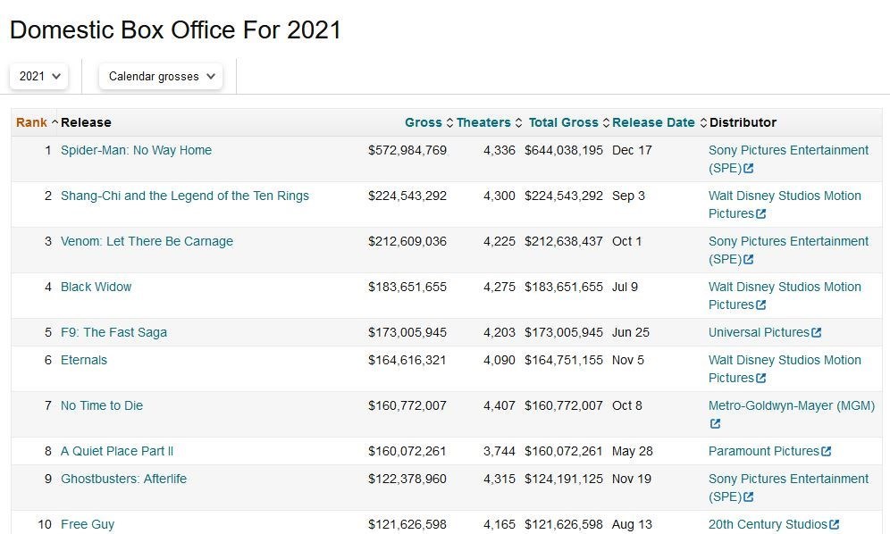 هالیوود , سینما , فیلم ,