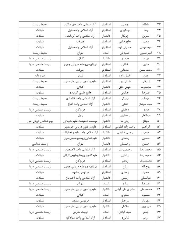 صید ترال , ماهی تیلاپیا , 