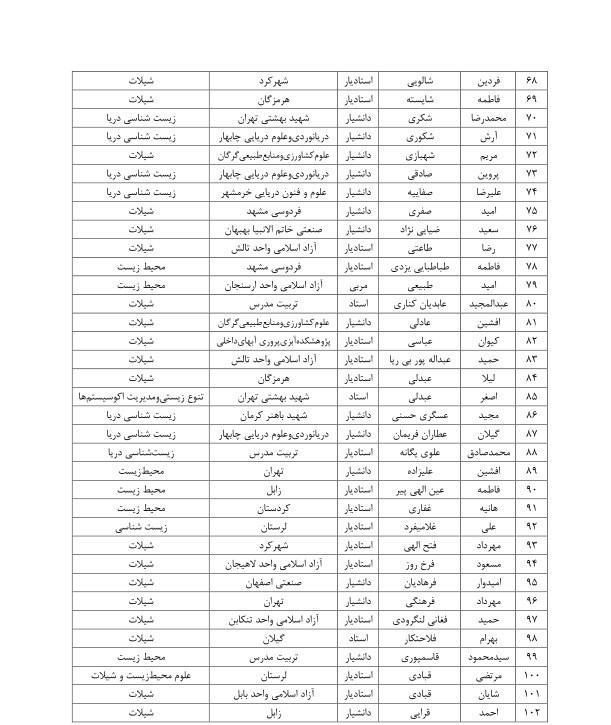 صید ترال , ماهی تیلاپیا , 