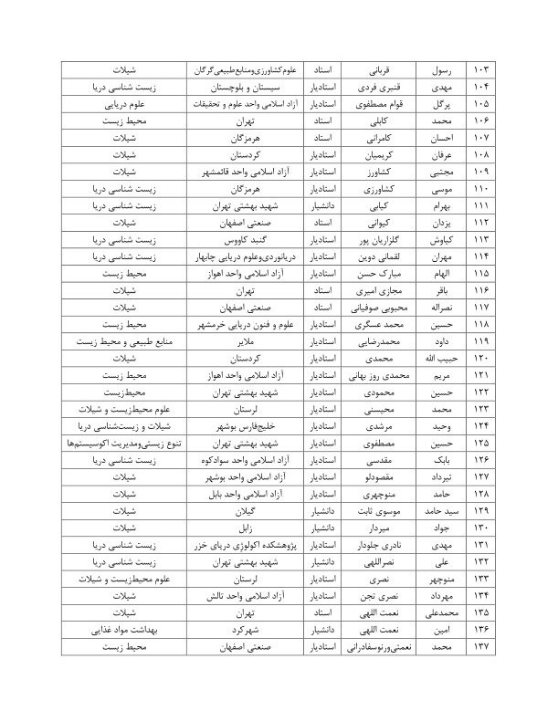 صید ترال , ماهی تیلاپیا , 