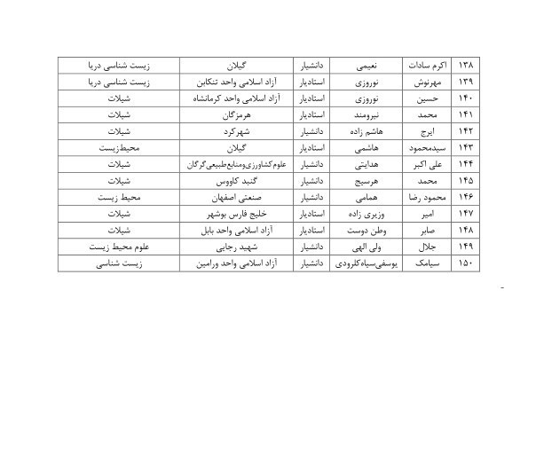 صید ترال , ماهی تیلاپیا , 