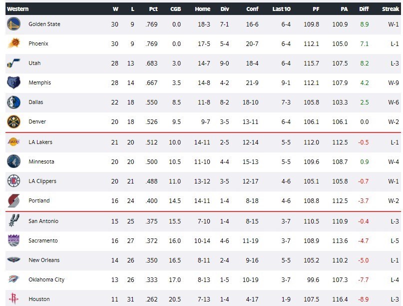 بسکتبال , لیگ NBA , 