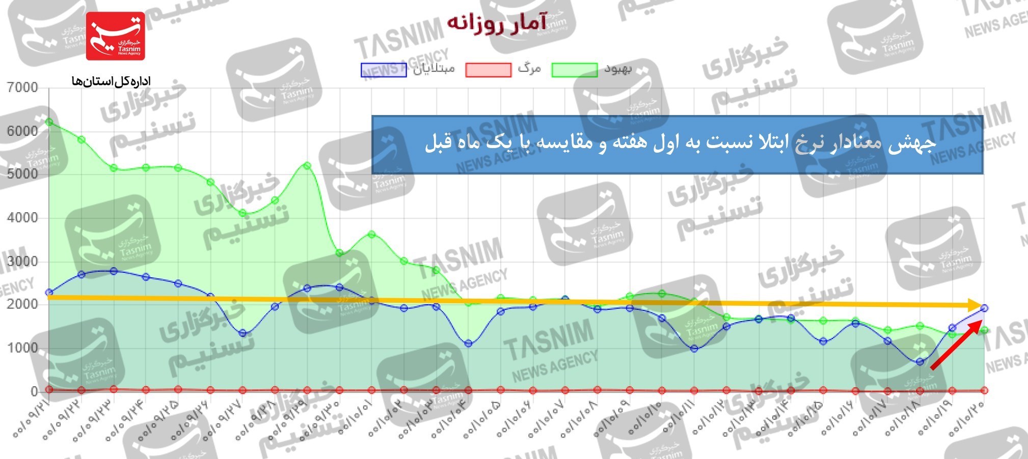 کرونا , واکسن ایرانی کرونا , واکسن برکت , 