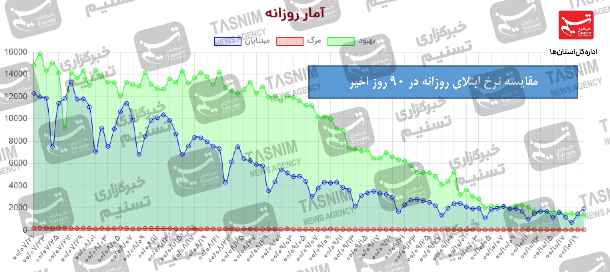 کرونا , واکسن ایرانی کرونا , واکسن برکت , 