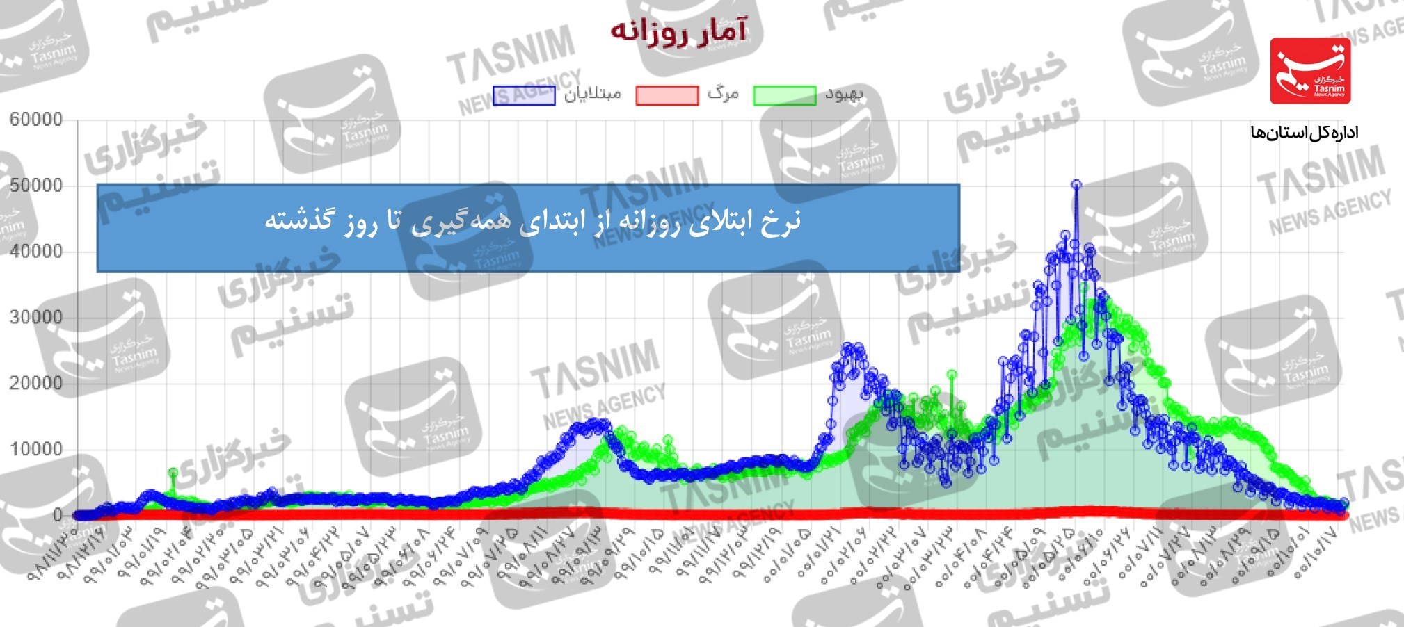 کرونا , واکسن ایرانی کرونا , واکسن برکت , 