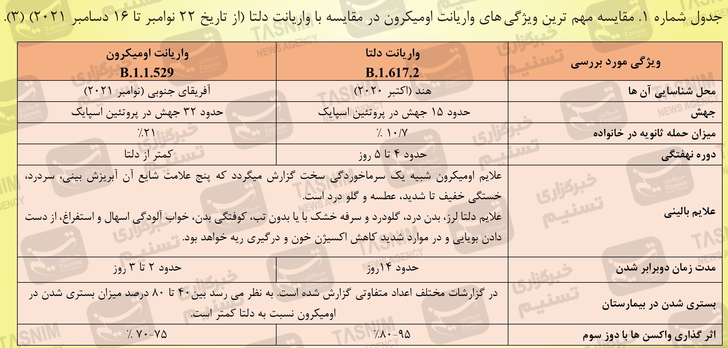 کرونا , واکسن ایرانی کرونا , واکسن برکت , 