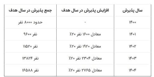 آیت الله سیدابراهیم رئیسی , شورای عالی انقلاب فرهنگی ,