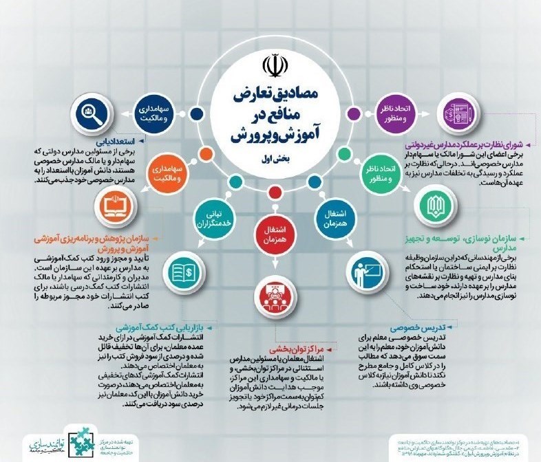 مدارس دولتی , وزارت آموزش و پرورش , کمیسیون آموزش و تحقیقات مجلس شورای اسلامی ایران , 