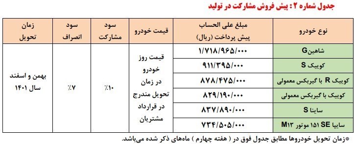 خودرو , گروه خودرو سازی سایپا , فروش اینترنتی خودرو , 