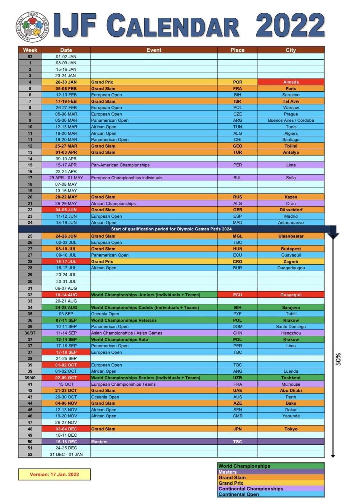جودو , رژیم صهیونیستی (اسرائیل) , فدراسیون جهانی جودو , 