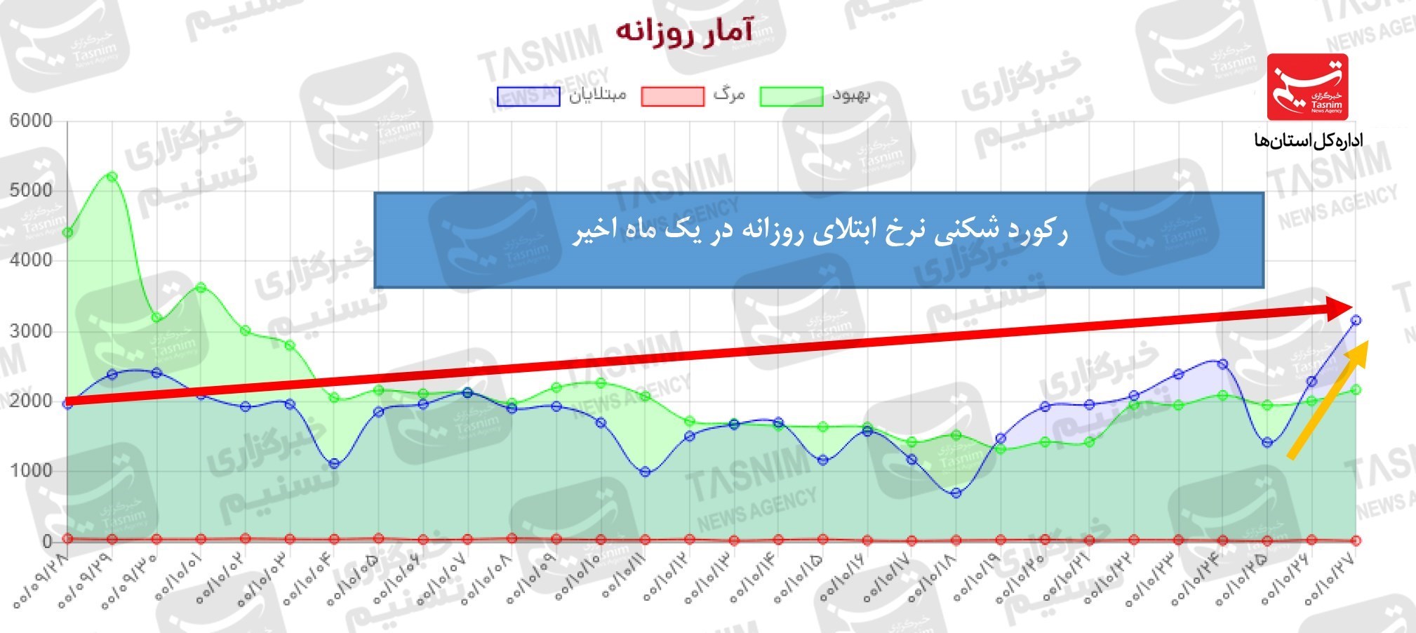 کرونا , واکسن ایرانی کرونا , واکسن برکت ,